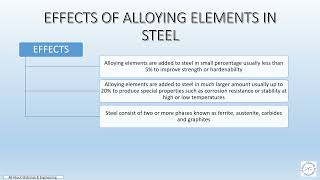 Effect of Alloying Elements in steel