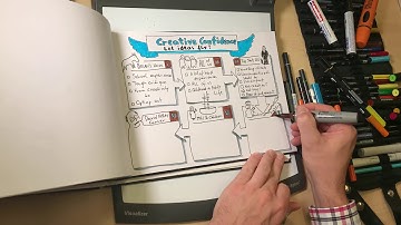 Creative Confidence Sketchnote Fast Forward