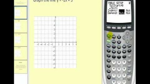 Graphing Lines on the TI83 or TI84