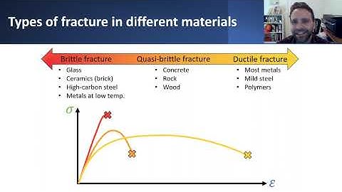 Failure Criteria - Part 2