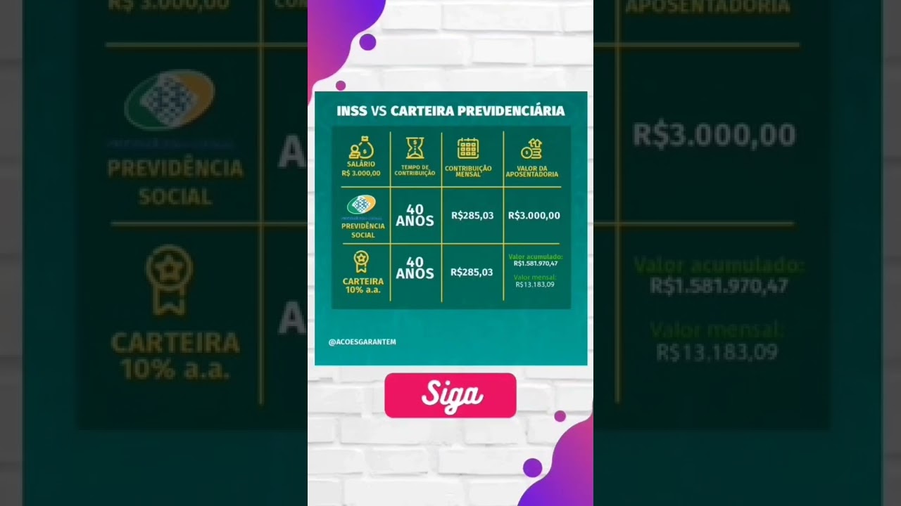 Carteira previdenciária com ações pagadoras de dividendos. 