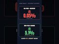 Your bank is ROBBING you $1,000/yr #shorts #aussiefinance #moneytips