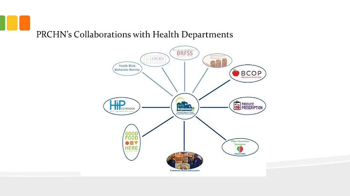 PRC Webinar 2: PRC and Public Health Partnerships to Improve Access to Nutrition in Communities