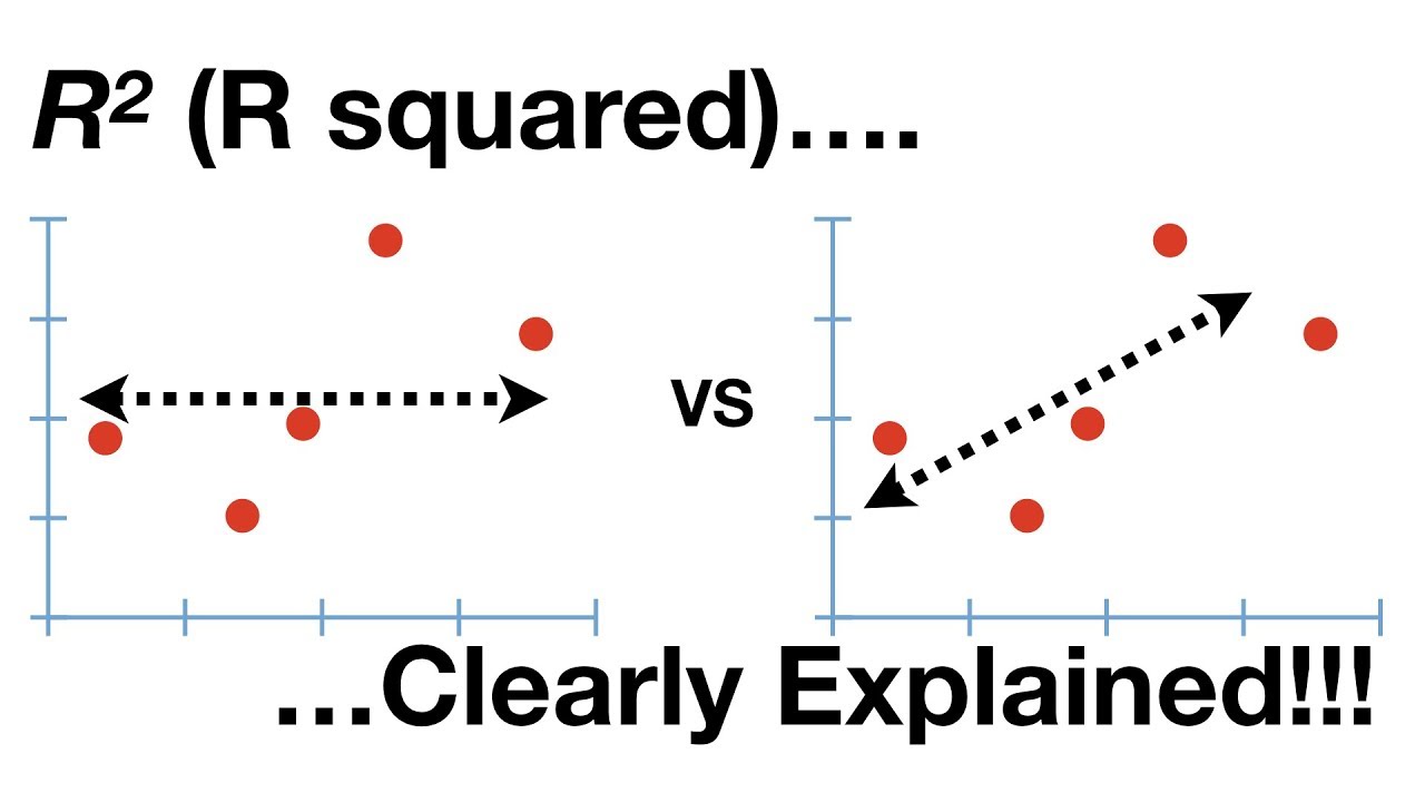 r squared and s assignment quizlet