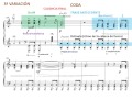 Happy Birthday Variaciones. Tercera variación. Estilo Romántico. Partitura y Análisis Musical.