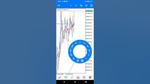| Volatility75 index long trade | #forex2022 #mumbaiforex #forexstrategy #derivbroker #forex
