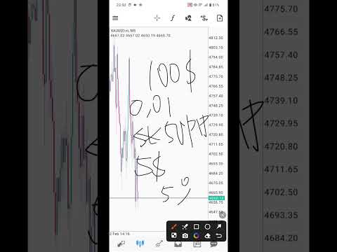 STRATEGI TRADING GOLD MODAL 250 RIBU | Cara Trading Emas Modal Kecil