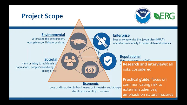 Effective Risk Communication Practices for Natural...