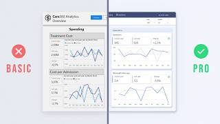 Create a Professional Power BI Report with Figma | Timelapse