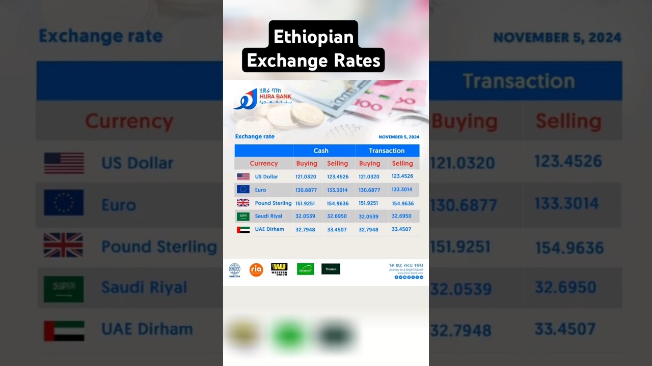 የውጪ ምንዛሬ ማክሰኞ ጥቅምት 26 Ethiopian birr to foreign exchange Rates today nov 5በየቀኑ የውጪ ምንዛሬ ዋጋ