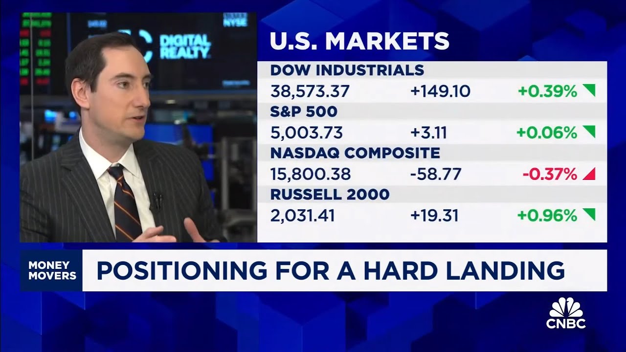 A Soft Landing Is The LEAST Likely Scenario says Andrew Hollenhorst
