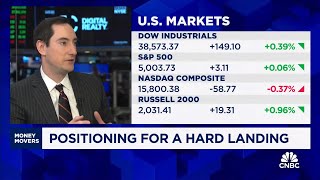 A Soft Landing Is The LEAST Likely Scenario says Andrew Hollenhorst screenshot 2