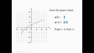 Skill Video   Function Notation