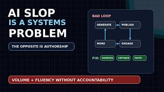 AI Slop Is a Systems Problem