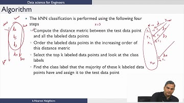 K - Nearest Neighbors (kNN)