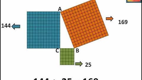 Right Angle Triangle and Pythagoras Property