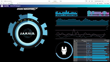 Design Better KPIs for Qlik Sense - Vizlib Appy Hour ep40