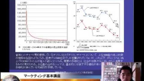 20:80の法則(パレートの法則)とロングテール理論の違い
