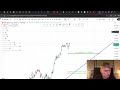 ColezTrades Live | 22/09/2025