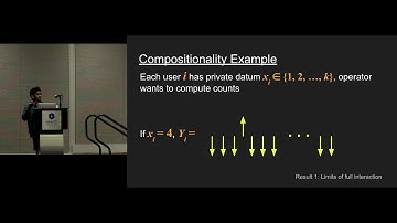 The Role of Interactivity in Local Differential Privacy