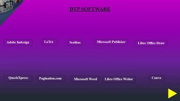 INTRODUCTION TO DESKTOP PUBLISHING
