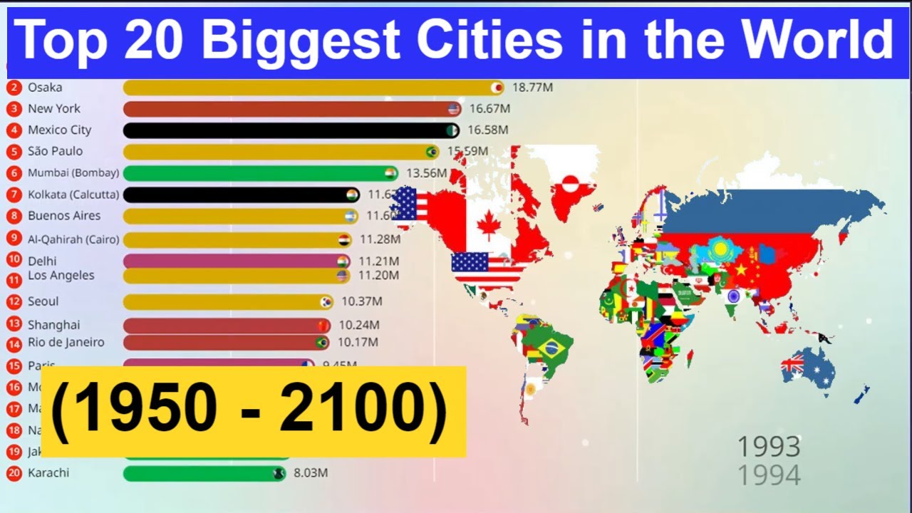 World city population