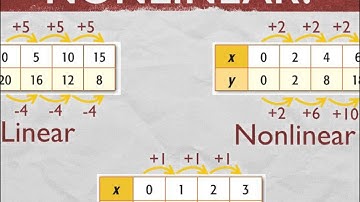 Patterns and Nonlinear Functions - Algebra 1