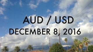 AUD / USD December 8, 2016