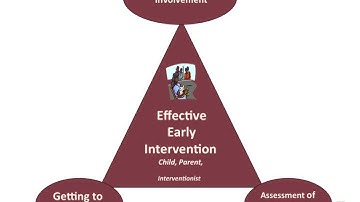 Recorded Webinar: Strategies to Implement Family-Centered Practices in Early Intervention