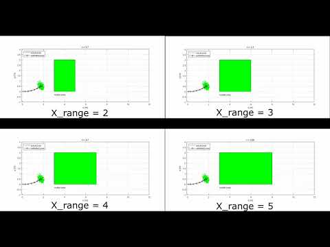 Particle Filter: out of service area test