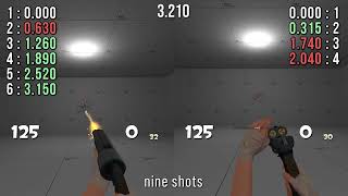 scattergun vs soda popper fire rate comparison