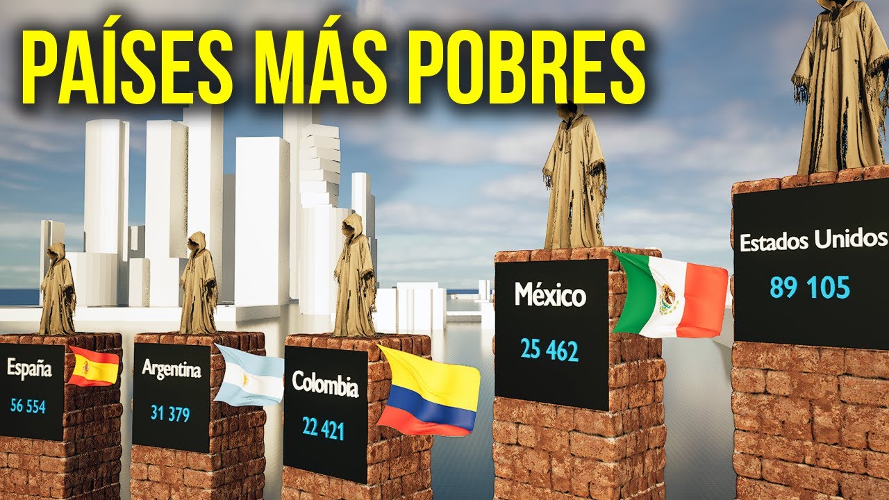 Los Países Más Pobres del Mundo en 2025: La Dura Realidad 😭