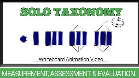 SOLO Taxonomy in Urdu / Hindi 
