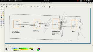 Celebrity 3. Linux basic command to start Tutorials : less, more, stat, touch, head, tail Profile