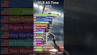 MLB All-Time Career OPS Leaders (1940-2023) #sport #mlbcentral #baseballrecords
