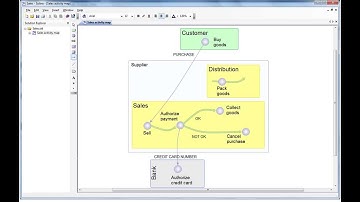 Solina Mind Mapping: Planning sales