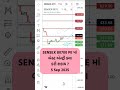 SENSEX 80700 PE CHART ANALYSIS 5 SEP 2025 #optiontradergujarati #niftyanalysis #trading