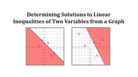 Determining Solutions to Linear Inequalities of Two Variables from a Graph