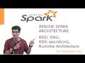 [Hindi] Spark RDD, DAG, Spark Architecture | Part - I