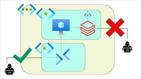 End-to-End Guide: Secure Data Engineering with Azure Private Databricks