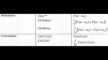 everymaths #9 Fourier transform properties