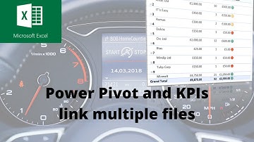 Master Power Pivot: Link Tables, Create KPIs