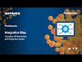 Introducing Integration Maps: Visualize API Interfaces and Connections