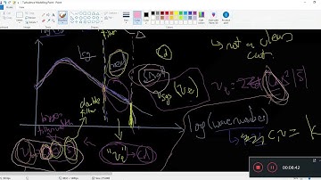 Turbulence Modelling 49 - LES Dynamic Smagorinsky Filtering Procedure In Detail