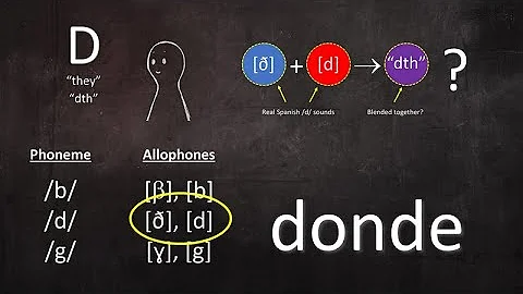 Améliorez votre prononciation des lettres b, d, g en espagnol