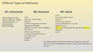 What exactly is SWIFT 2025 Hybrid address and why is it important ?