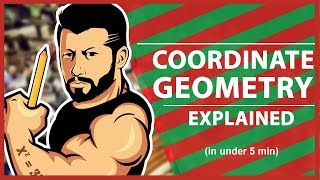 3 Coordinate Geometry. Find the Linear Equation when given two points. GMAT, SAT, GRE