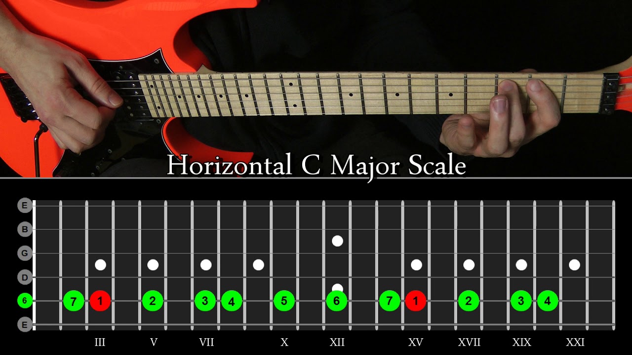 Guitar Yoga 2 / Pt. 65 - Horizontal Scales - Exercise 1 - Practice Tempo 1