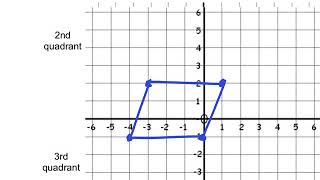 Reflecting Quadrilaterals Horizontally