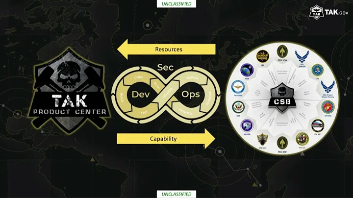2023 TAK Offsite TPC Main brief - The Road to Information Dominance